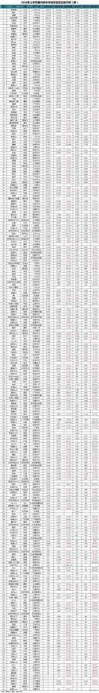 2016年上半年中国车型销量排行榜:朗逸超越哈弗H6