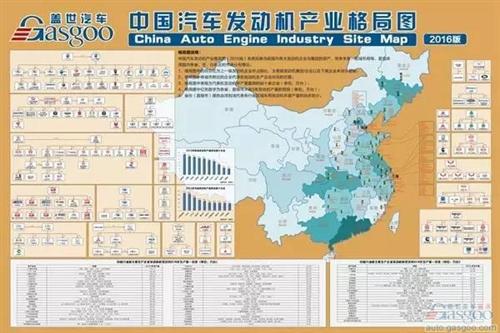 中国汽车发动机产业格局图（2016版）震撼上市！