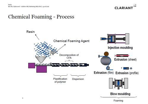轻量化市场望迎井喷 发泡剂也来“凑热闹”