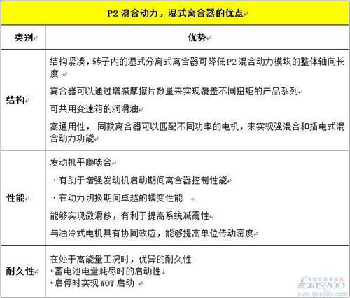 混动技术路线中 你对“P2”了解有多少?