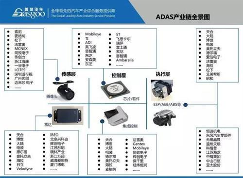 48张PPT看懂驾驶辅助系统（ADAS）市场现状 