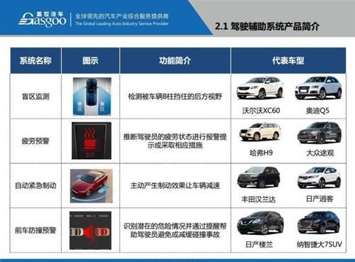 48张PPT看懂驾驶辅助系统（ADAS）市场现状 