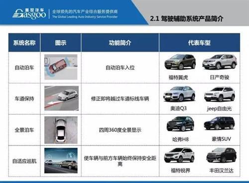 48张PPT看懂驾驶辅助系统（ADAS）市场现状 