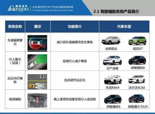 48张PPT看懂驾驶辅助系统（ADAS）市场现状 