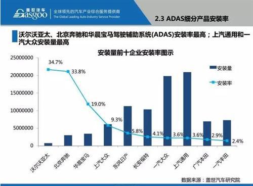 48张PPT看懂驾驶辅助系统（ADAS）市场现状 