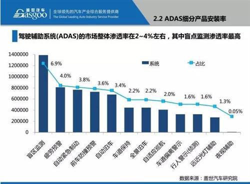 48张PPT看懂驾驶辅助系统（ADAS）市场现状 