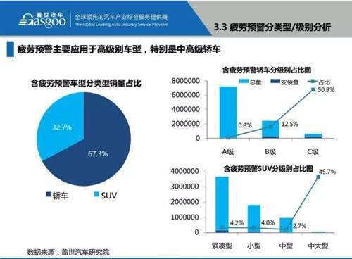 48张PPT看懂驾驶辅助系统（ADAS）市场现状 