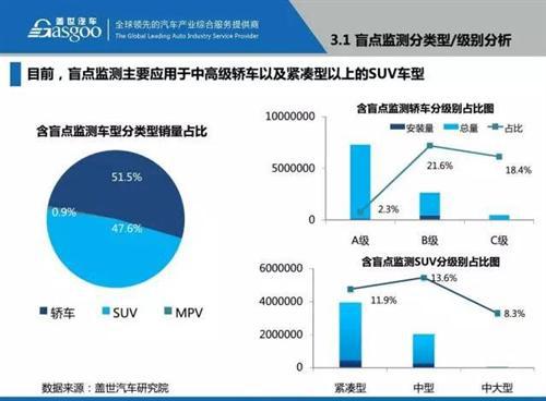 48张PPT看懂驾驶辅助系统（ADAS）市场现状 