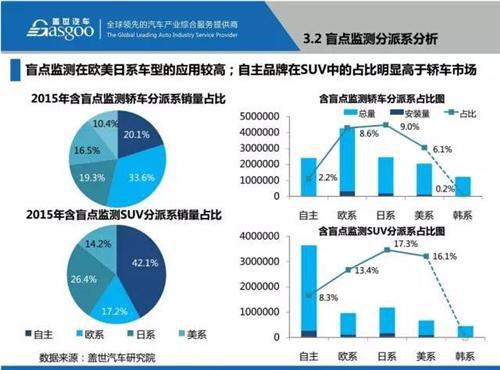 48张PPT看懂驾驶辅助系统（ADAS）市场现状 