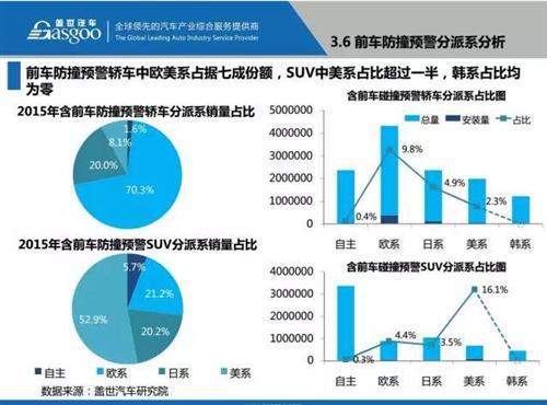 48张PPT看懂驾驶辅助系统（ADAS）市场现状 