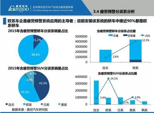 48张PPT看懂驾驶辅助系统（ADAS）市场现状 
