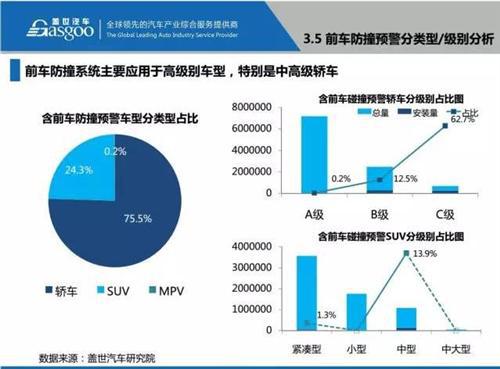 48张PPT看懂驾驶辅助系统（ADAS）市场现状 