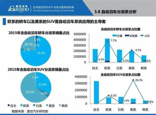 48张PPT看懂驾驶辅助系统（ADAS）市场现状 