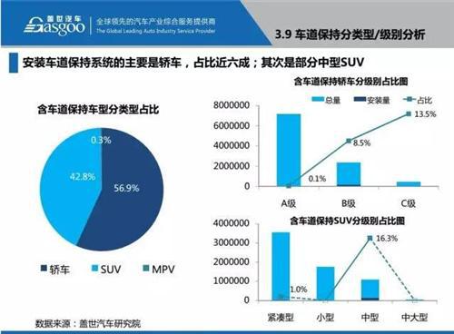 48张PPT看懂驾驶辅助系统（ADAS）市场现状 