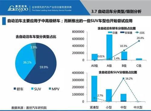 48张PPT看懂驾驶辅助系统（ADAS）市场现状 