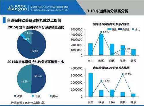 48张PPT看懂驾驶辅助系统（ADAS）市场现状 