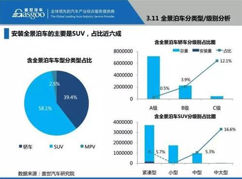 48张PPT看懂驾驶辅助系统（ADAS）市场现状 