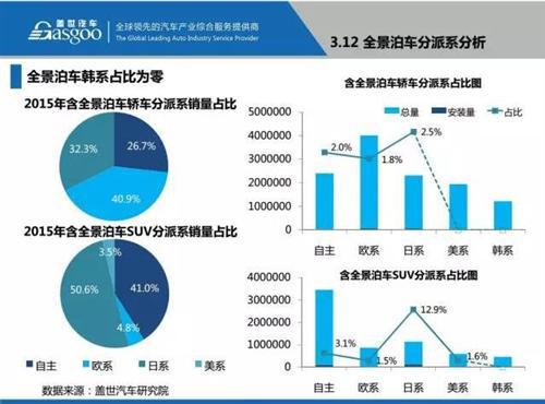 48张PPT看懂驾驶辅助系统（ADAS）市场现状 