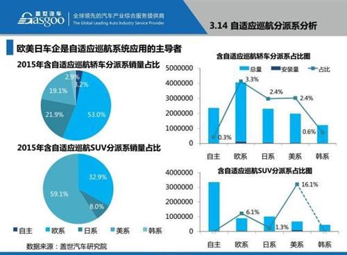 48张PPT看懂驾驶辅助系统（ADAS）市场现状 