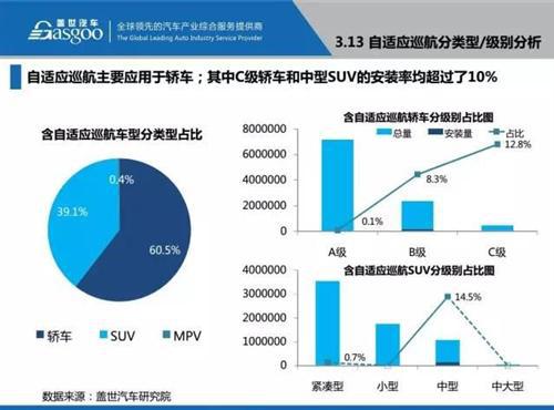 48张PPT看懂驾驶辅助系统（ADAS）市场现状 
