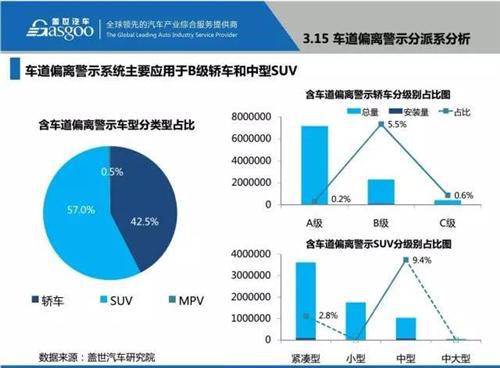 48张PPT看懂驾驶辅助系统（ADAS）市场现状 