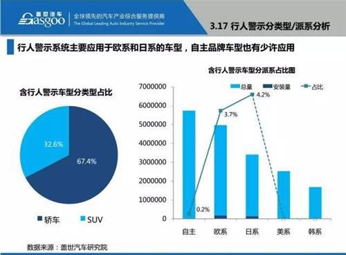 48张PPT看懂驾驶辅助系统（ADAS）市场现状 