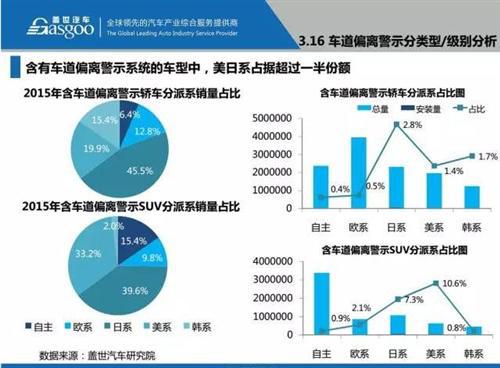 48张PPT看懂驾驶辅助系统（ADAS）市场现状 