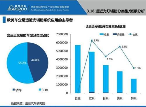 48张PPT看懂驾驶辅助系统（ADAS）市场现状 