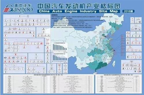 2016中国汽车发动机产业格局图（印刷版）上市