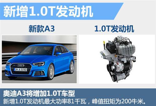 小排量引擎成新车最爱