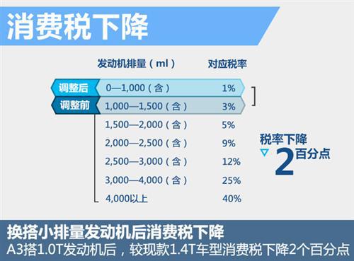 小排量引擎成新车最爱