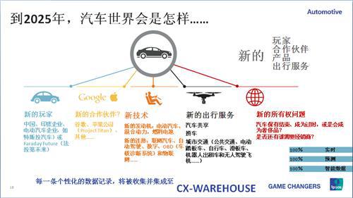 由出行服务2025想到的：汽车贬值 车企沦为代工厂