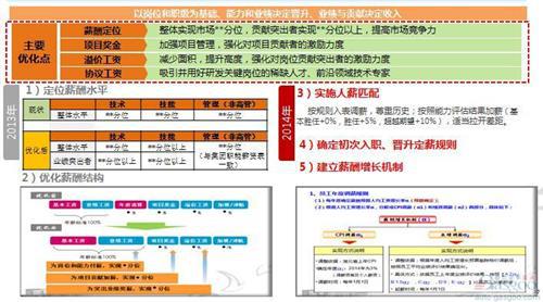 人才发展与流动常态化 东风技术中心薪酬优化亮出“组合拳”