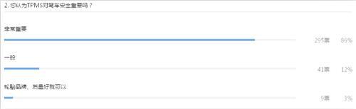 TPMS,法规已是最后的“东风”?