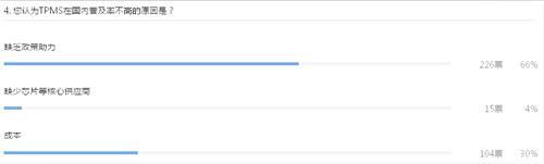 TPMS,法规已是最后的“东风”?