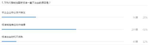 TPMS,法规已是最后的“东风”?
