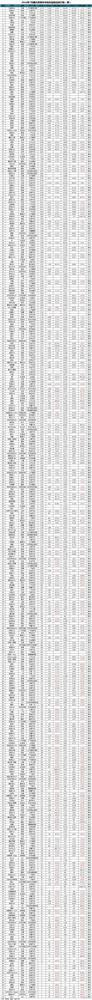 2016年7月国内车型销量排行榜：轿车实现三月连涨