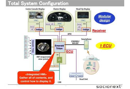 车载HMI系统需要革命性突破 零部件企业该如何布局