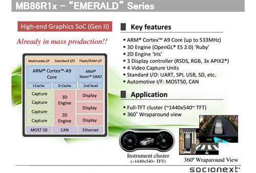 车载HMI系统需要革命性突破 零部件企业该如何布局