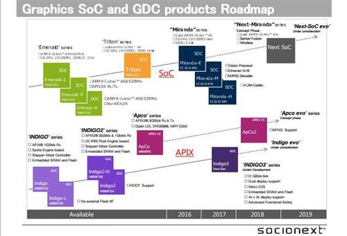 车载HMI系统需要革命性突破 零部件企业该如何布局