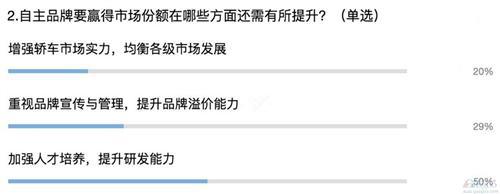 自主销量“突飞猛进” 产品力释放将继续威胁合资？
