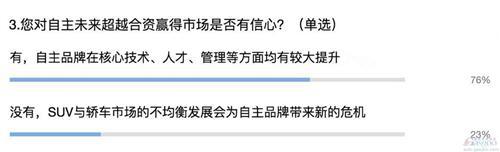 自主销量“突飞猛进” 产品力释放将继续威胁合资？