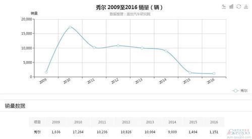 起亚发布全新秀尔:定位决定成败