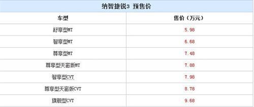 九月新车扎堆上市 车市&ldquo;金九银十&rdquo;或将拉开序幕