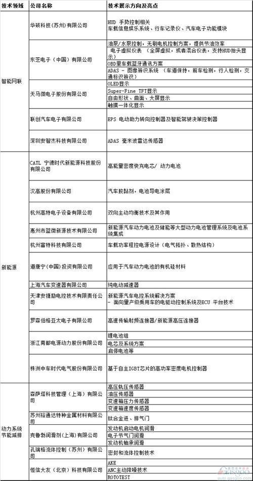 走进沃尔沃汽车——新技术展示交流会成功举办