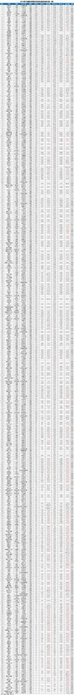 2016年8月国内车型销量排行榜:捷达超越朗逸夺冠