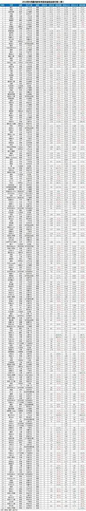 2016年8月国内车型销量排行榜:捷达超越朗逸夺冠