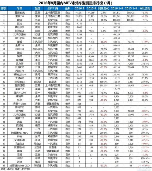 2016年8月国内车型销量排行榜:捷达超越朗逸夺冠