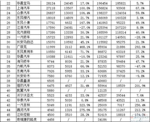 65家中国车企8月销量成绩单公布:近80%实现增长