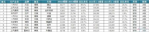 8月轿车销量：朗逸痛失冠军